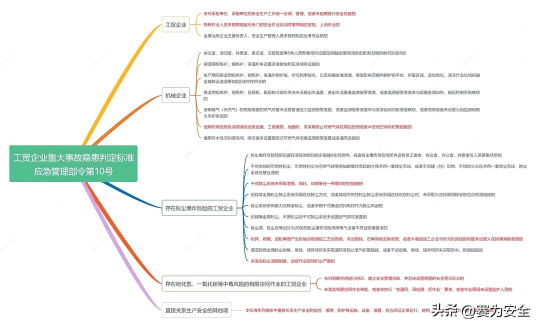 工贸企业重大事故判定标准三大类,工贸企业重大事故隐患判定及解读