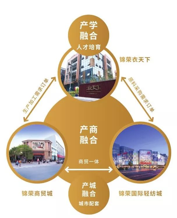 河南豫发集团海南五指山项目,河南豫发一号私募基金