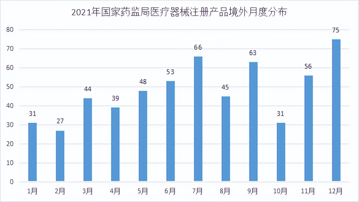 「理实研究」2021年国家药监局医械注册产品盘点-境外篇（上）