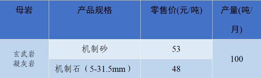 砂石骨料价格趋势分析,中国砂石价格最高的每吨多少钱