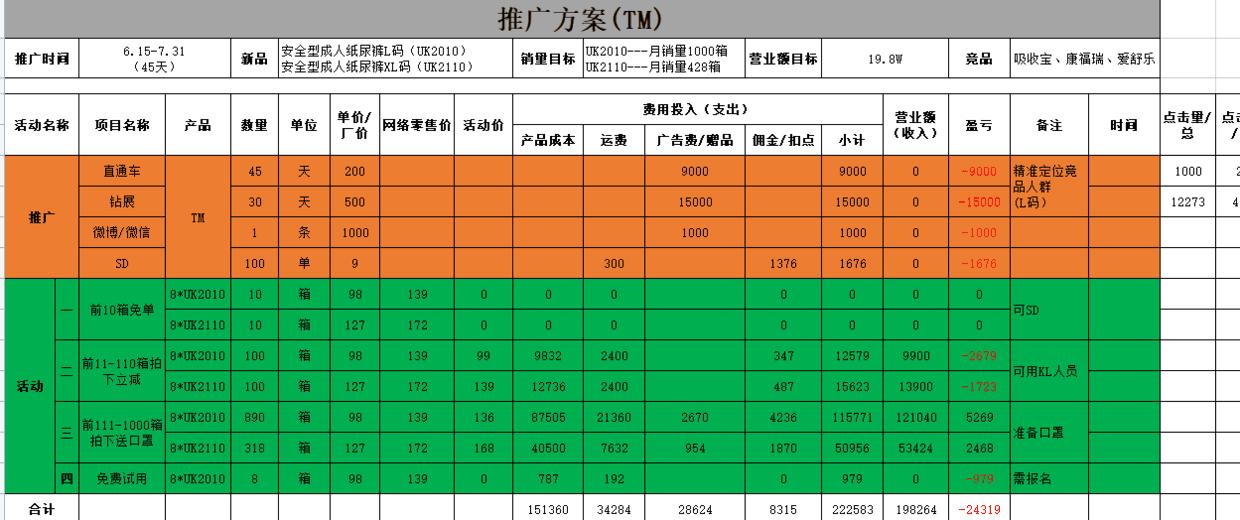 如何快速了解电商运营方案,电商运营未来发展计划