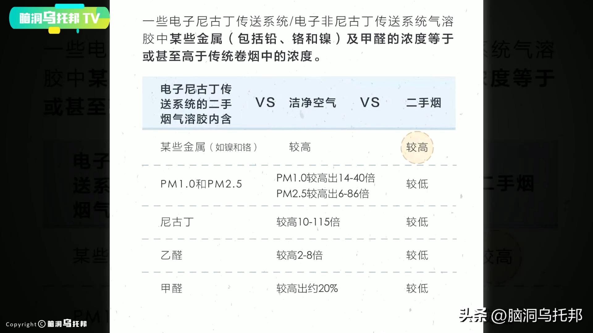 深扒*子烟电**三宗罪：健康*局骗**？戒烟神器？成瘾神器？