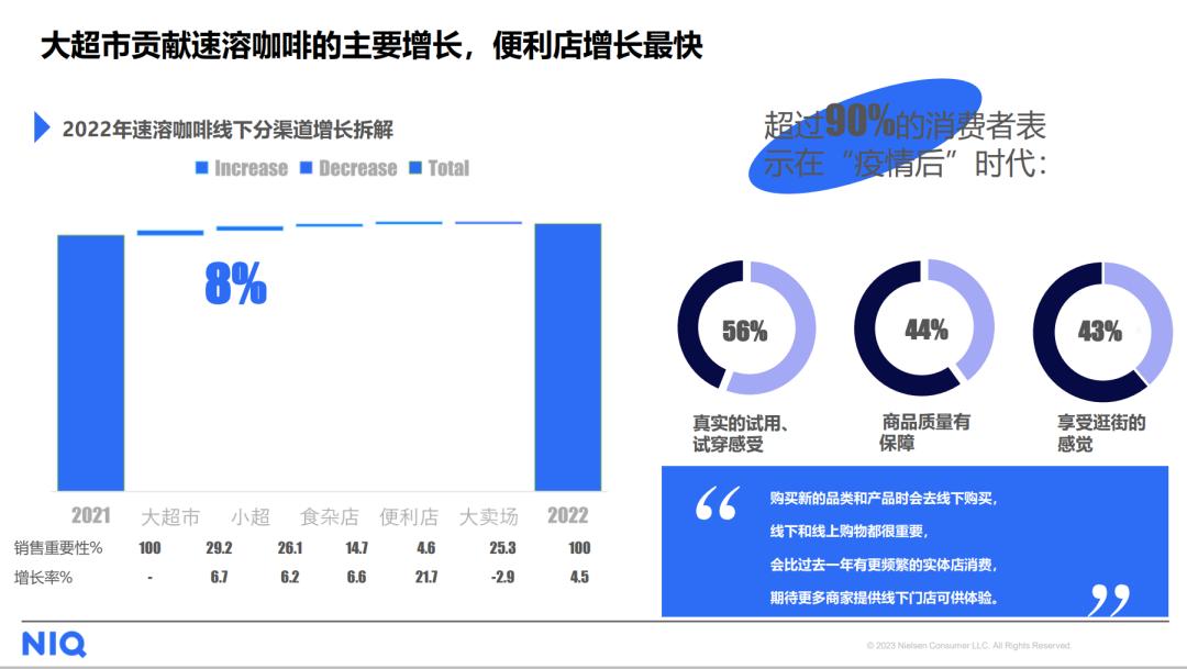 中国咖啡零售业市场规模,咖啡市场下沉