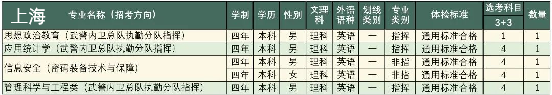 高考志愿填报军校体检标准,高考报考军校视力需要什么条件