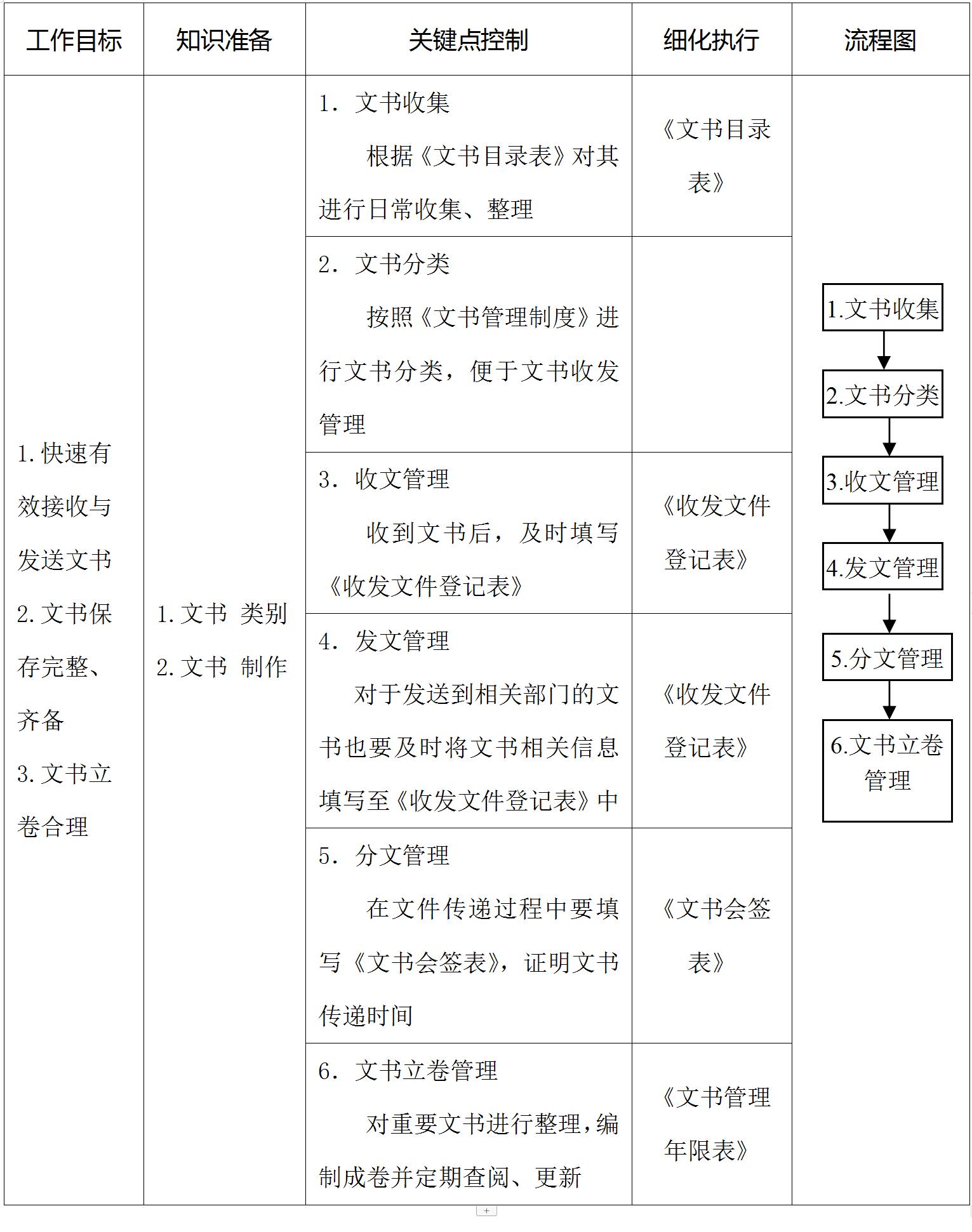 装修公司档案员具体工作内容,如何建立家装行业客户档案