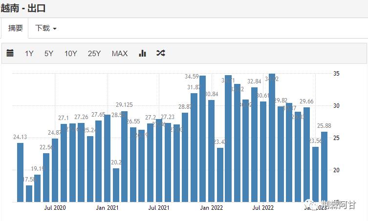 产业向东南亚转移的原因,外贸转移导致产能过剩