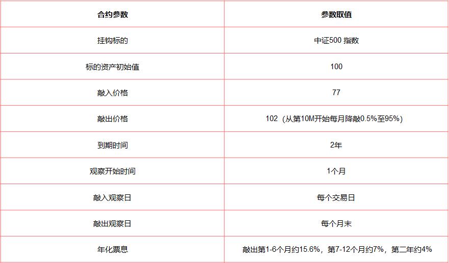 雪球怎么看年收益率,香草雪球怎么赚钱