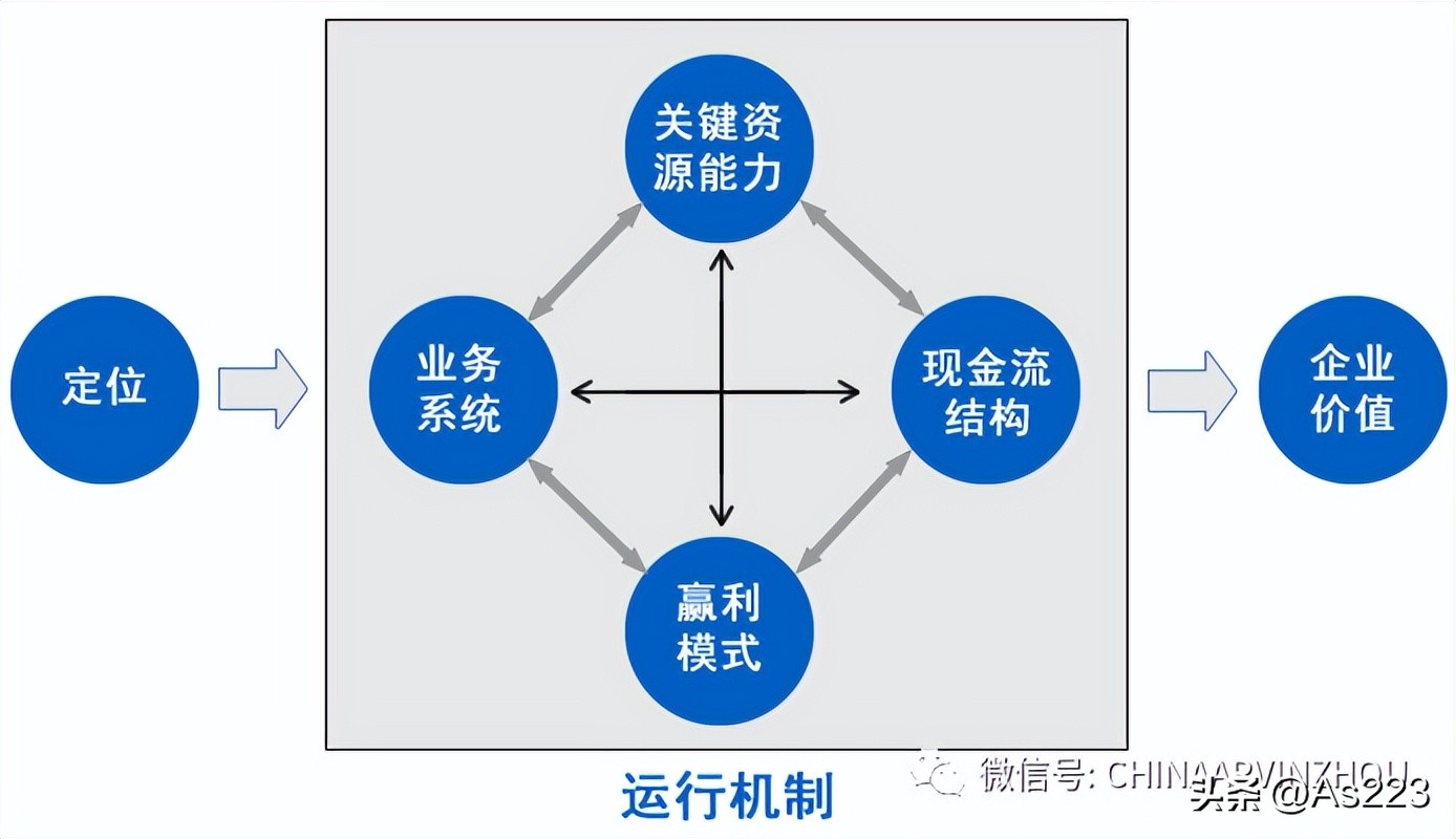 marketing经营模式,互联网营销思维与商业模式引流