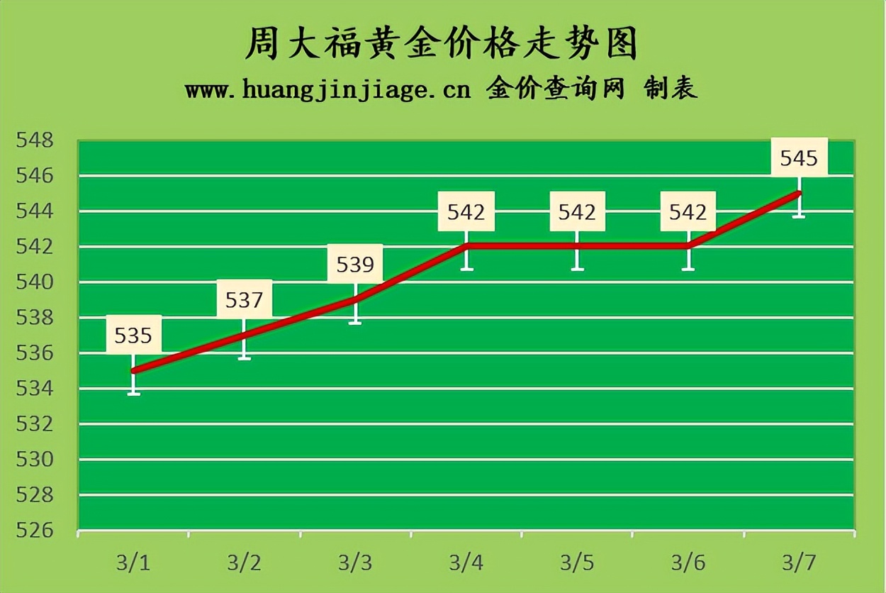 今日金价最新黄金回收价格,今日黄金回收价多少钱一克哪里看