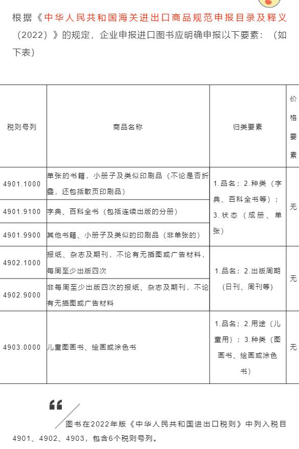 进口图书备案查询,进口图书需要什么批文