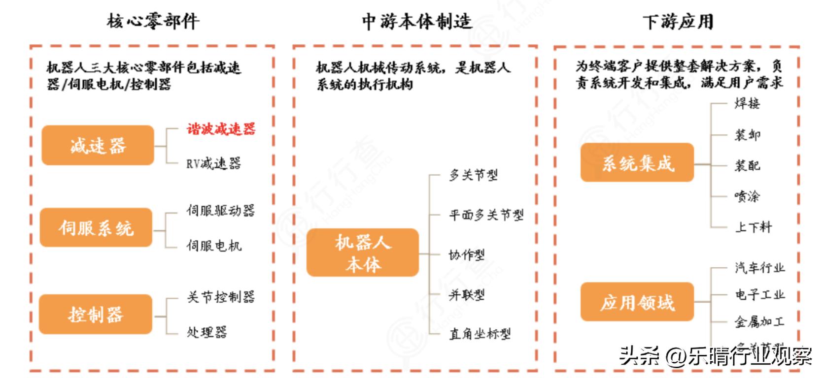 ai风口机器人龙头股,ai机器人板块龙头