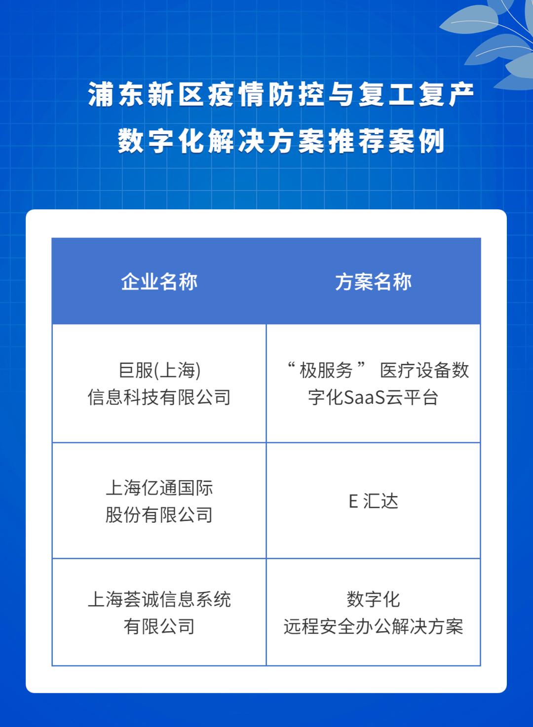 多措并举做好疫情防控复工,上海疫情防控复产复工方案
