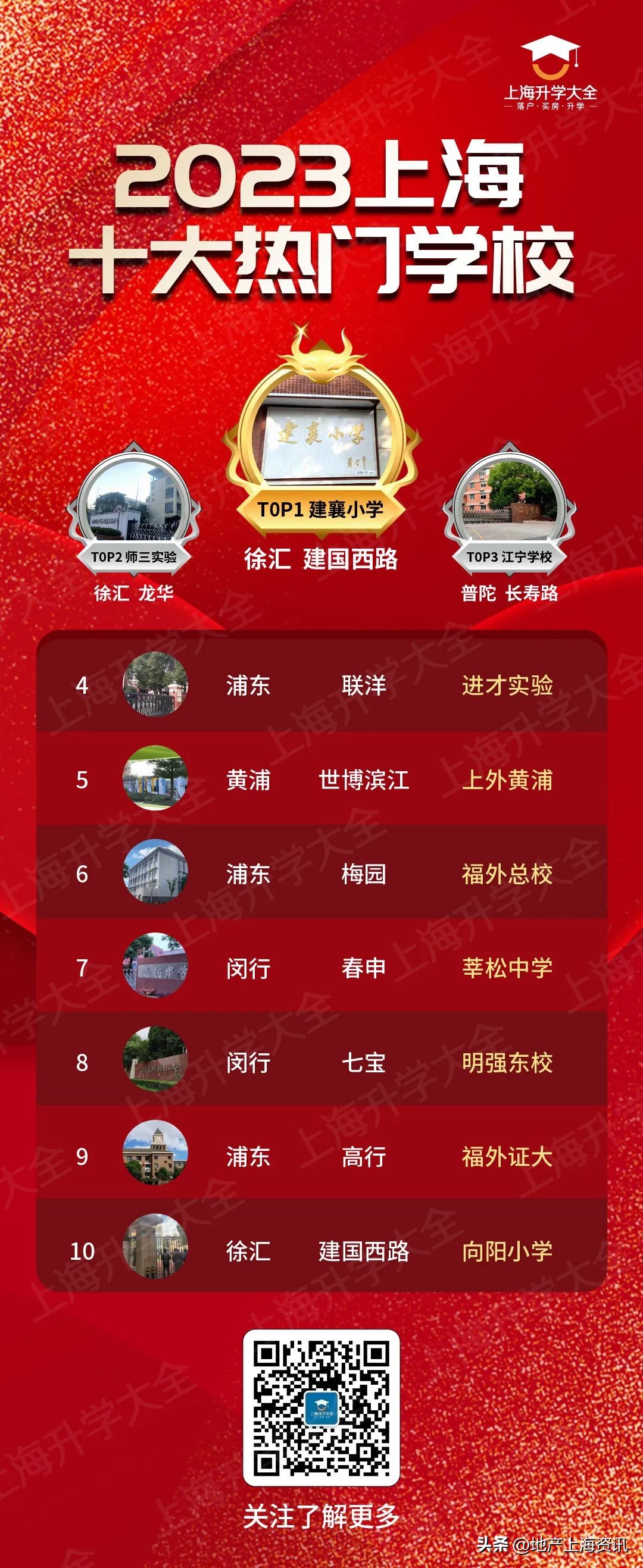 上海顶级国际学校2023,2023年上海国际学校排名前十