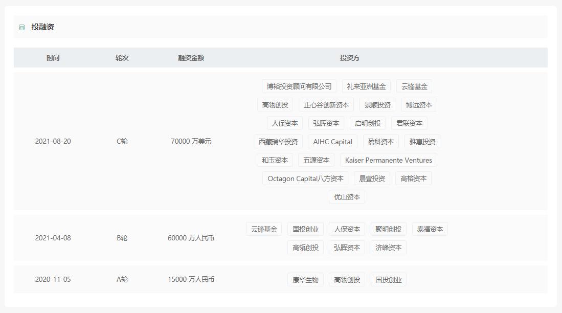 艾博生物：致力于新冠mRNA疫苗，创国内Biotech之最