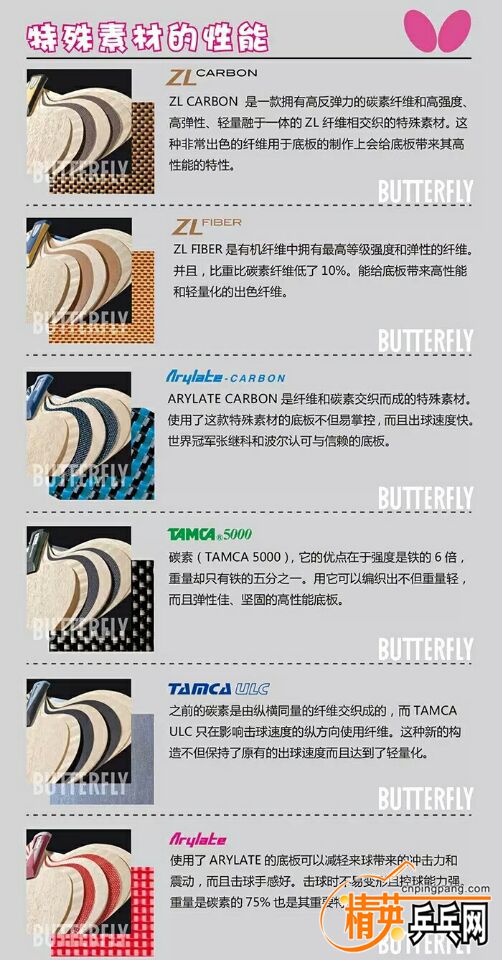 乒乓知识讲座,砖家乒乓器材评测