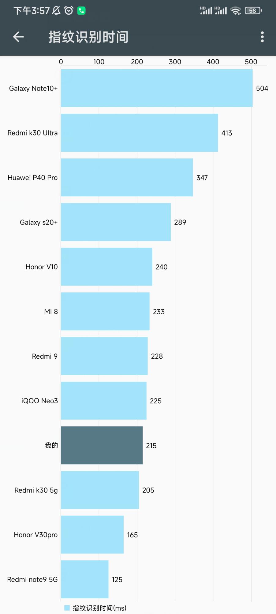 高配低价中端机红米k50pro评测,红米k50pro天玑版深度测评