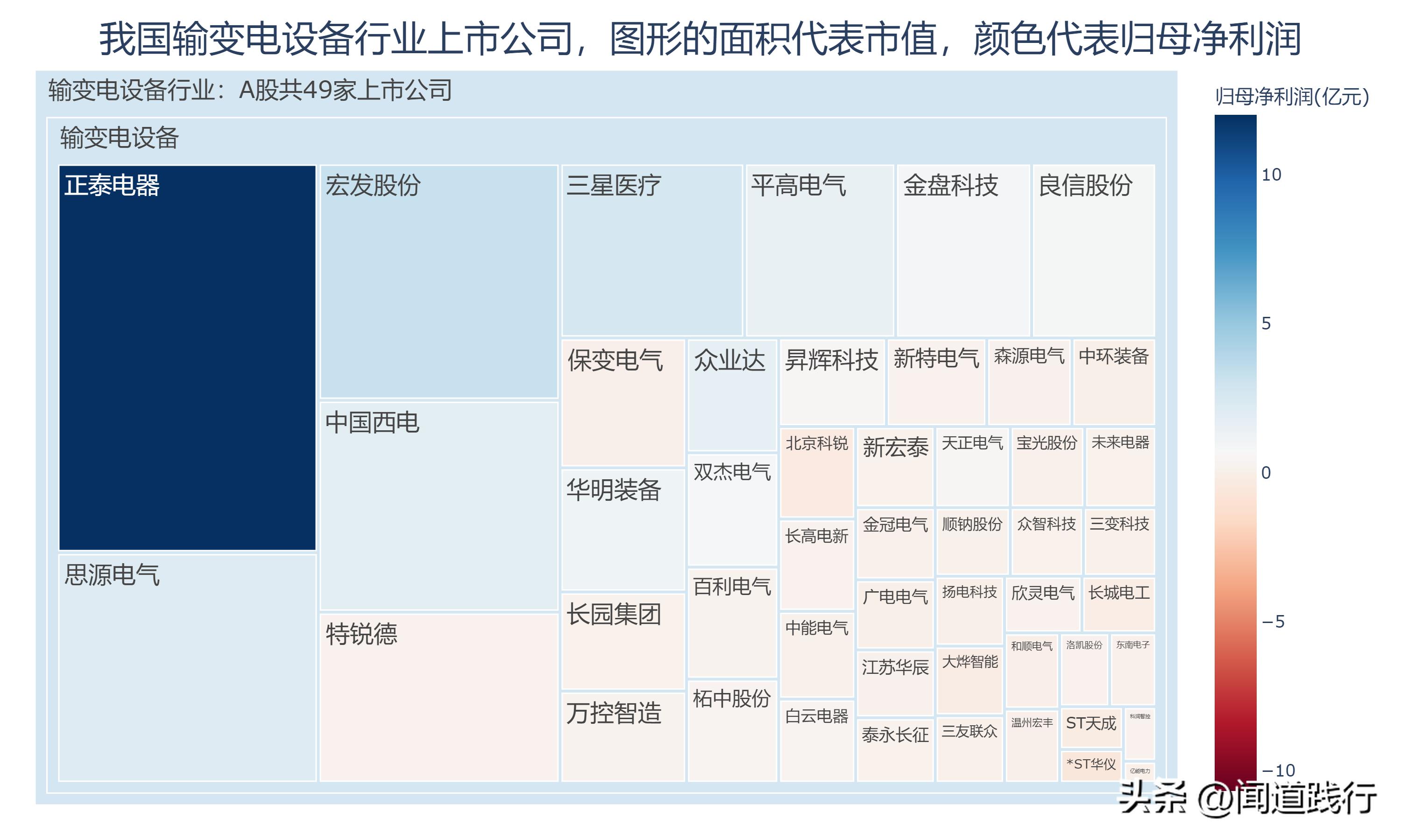 正泰电器未来发展潜力,宏发股份和正泰电器比较