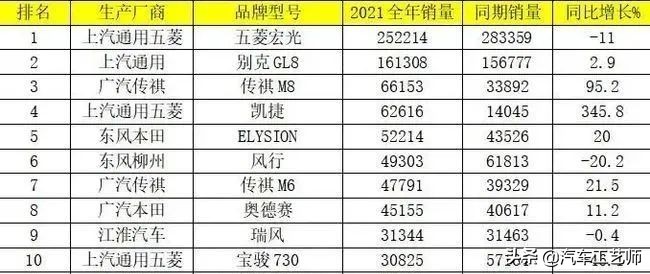 2021年最值得购买车型盘点,2019全球最畅销车型前十名出炉