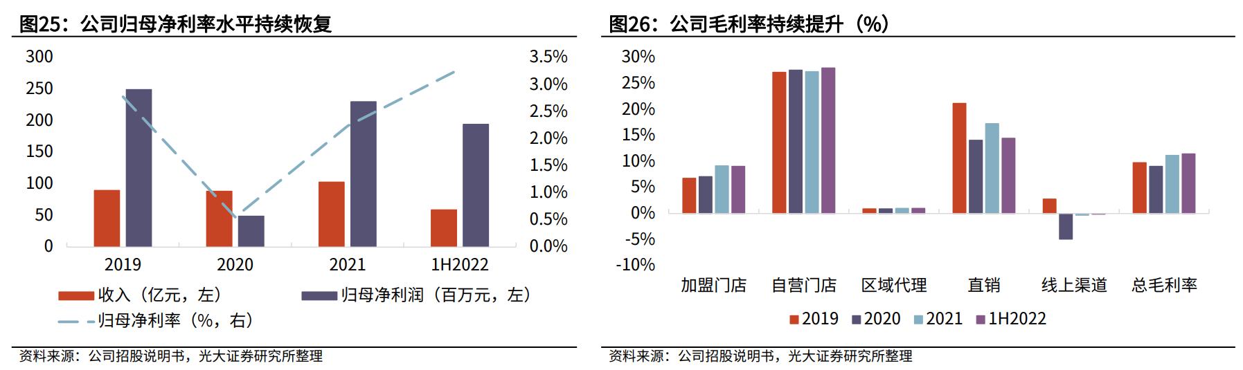 百果园水果连锁店加盟利润大吗,水果店加盟店十大品牌百果园
