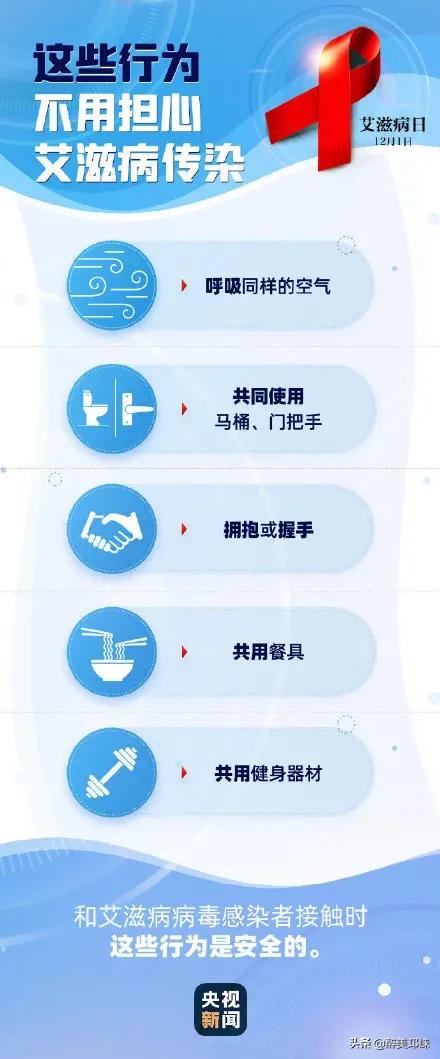 第34个世界艾滋病日手抄报,我区开展世界艾滋病日主题活动