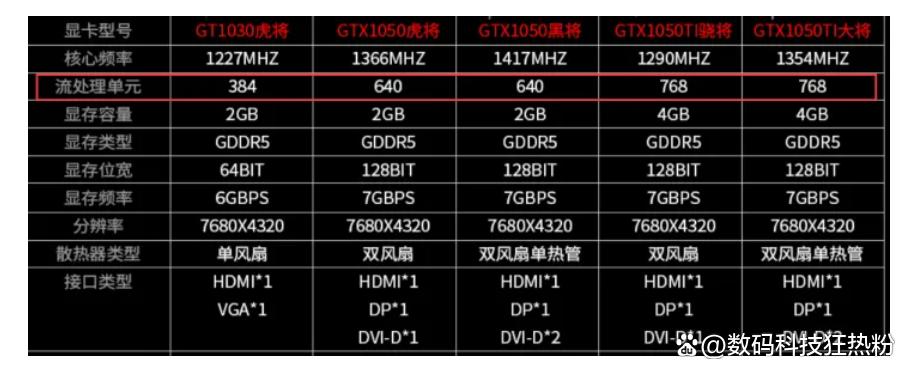 组装电脑显卡全过程教程,旧电脑升级选购独立显卡