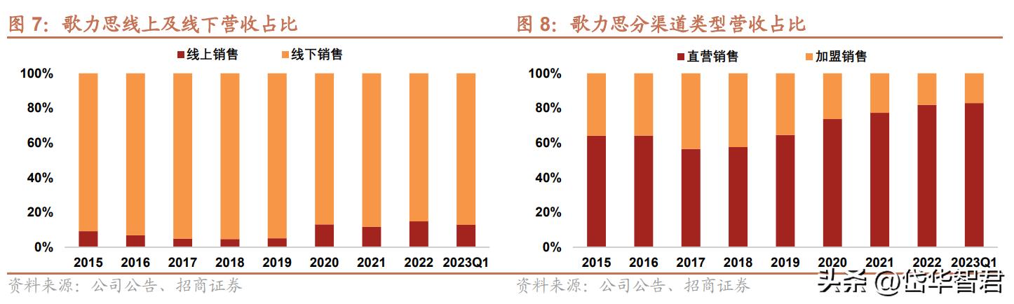 歌力思女装官方旗舰店2021新品,歌力思女装品牌怎么样