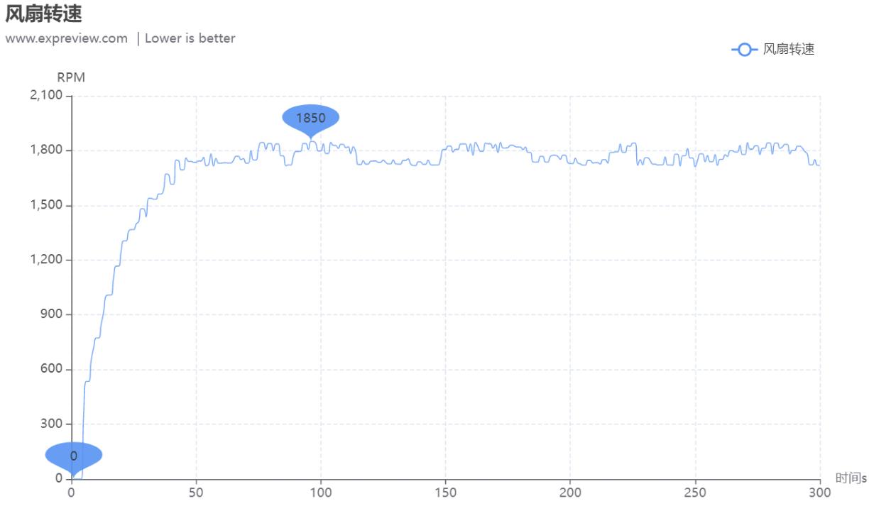 英特尔arca770m笔记本显卡跑分曝光,英特尔arca770显卡游戏实测