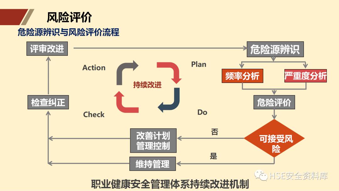 ppt安全生产隐患排查治理,安全风险分级管控ppt