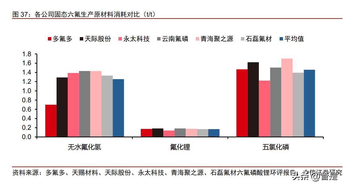 多氟多化工股份有限公司年报,多氟多创新发展前景
