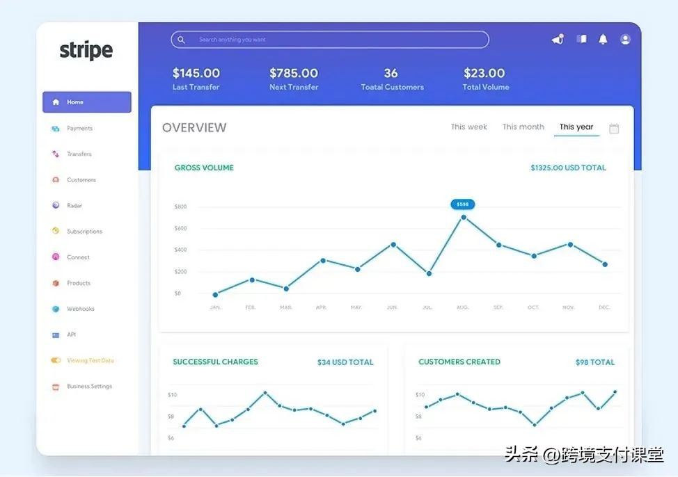 行业观察｜三大视角诠释，Stripe支付工具如何促进市场循环经济？