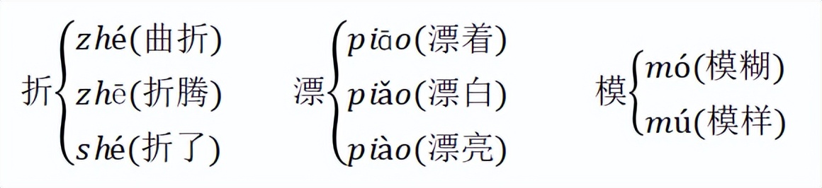 四年级上册部编语文重点知识整理,部编版四年级语文单元知识整理