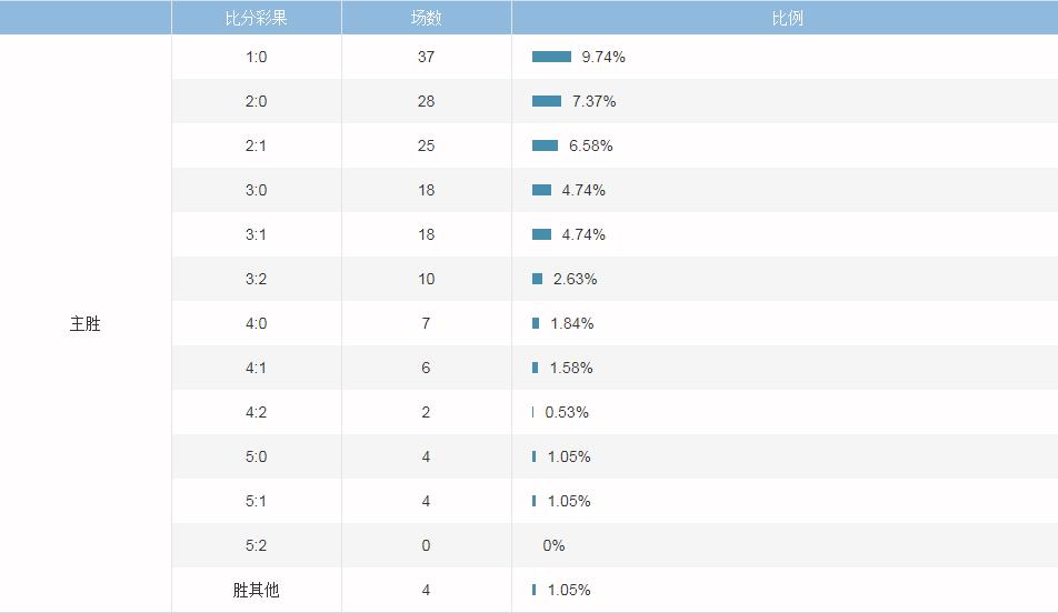 英超预测今日竞彩推荐,英超竞彩比分实单