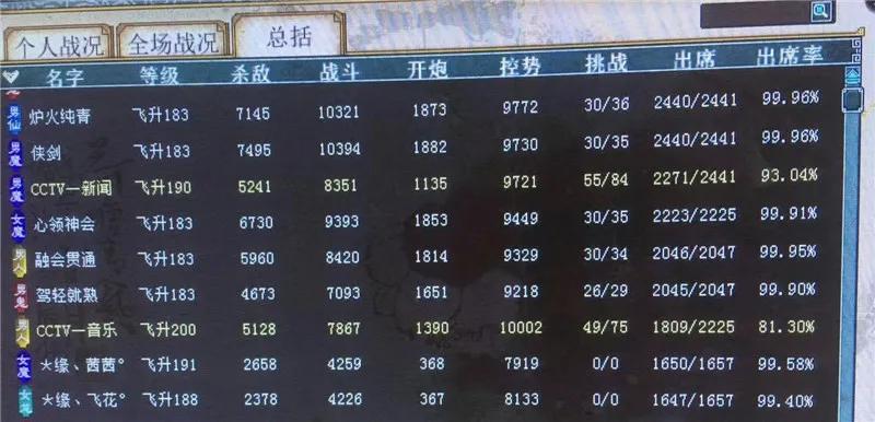 大话西游2十级奇异石鉴定,大话西游2最极品守护石