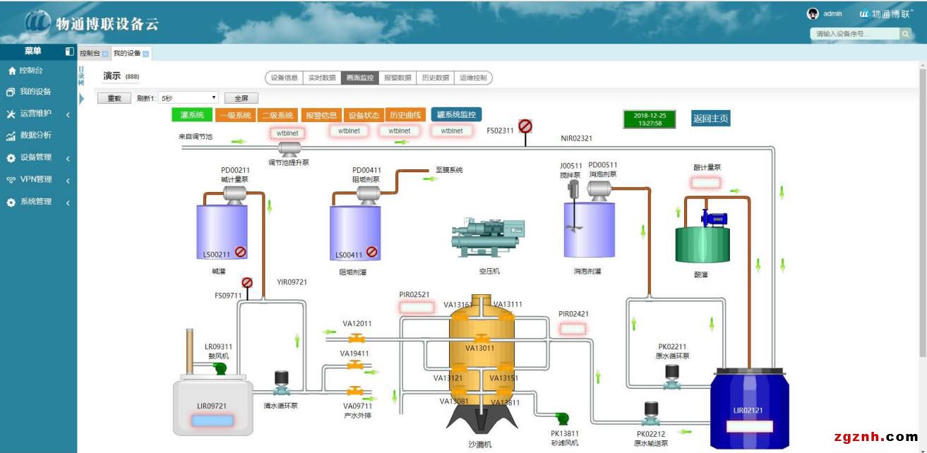 远程控制一体化预制泵站,远程控制泵站