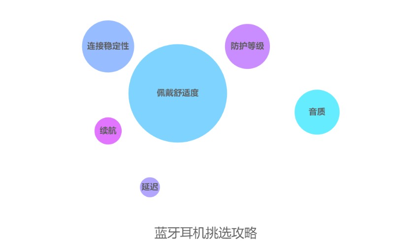 哪些牌子的无线蓝牙耳机比较好,有线蓝牙耳机还是无线蓝牙耳机好