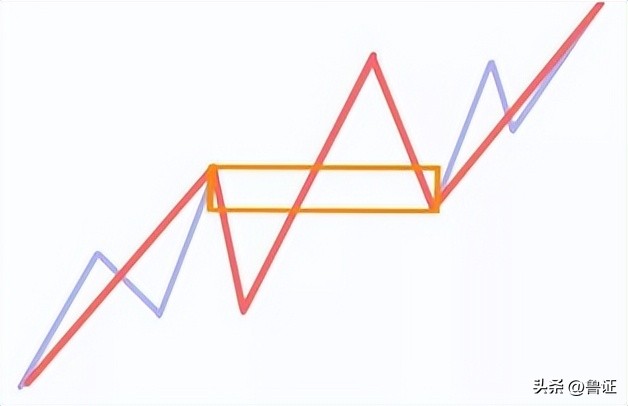 缠论解析大盘走势,缠论解盘日线走势