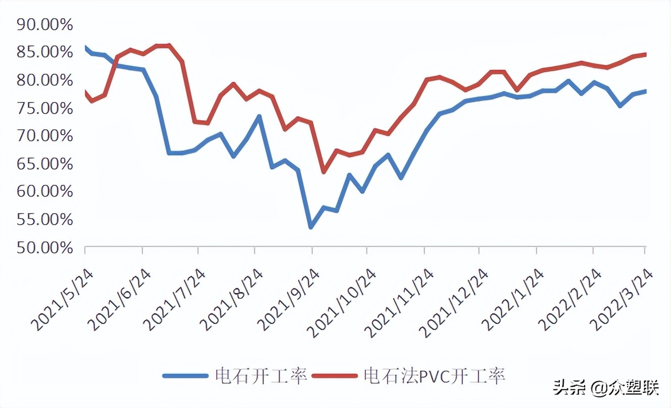 货源持续紧张pvc走势偏强,节后pvc行情预测最新