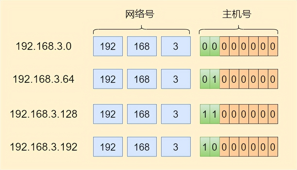 静态路由和缺省路由讲解,网络知识学习之静态路由详解