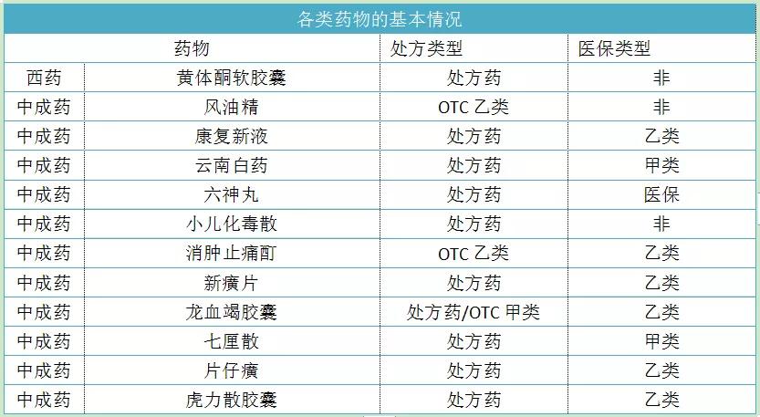 只可外用不可内服的药有哪些,十种药收藏