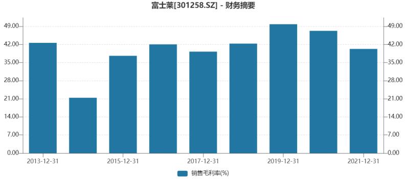 富士莱中报解读,富士莱股票价值分析