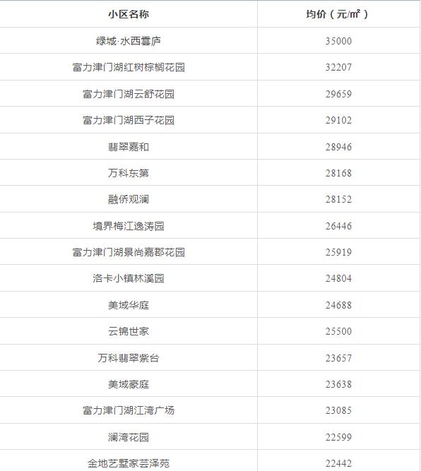 天津前十年房价走势,天津房价全国房价排名