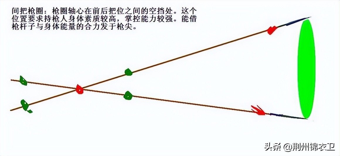 中国传统武术兵器,逆水寒长枪功法