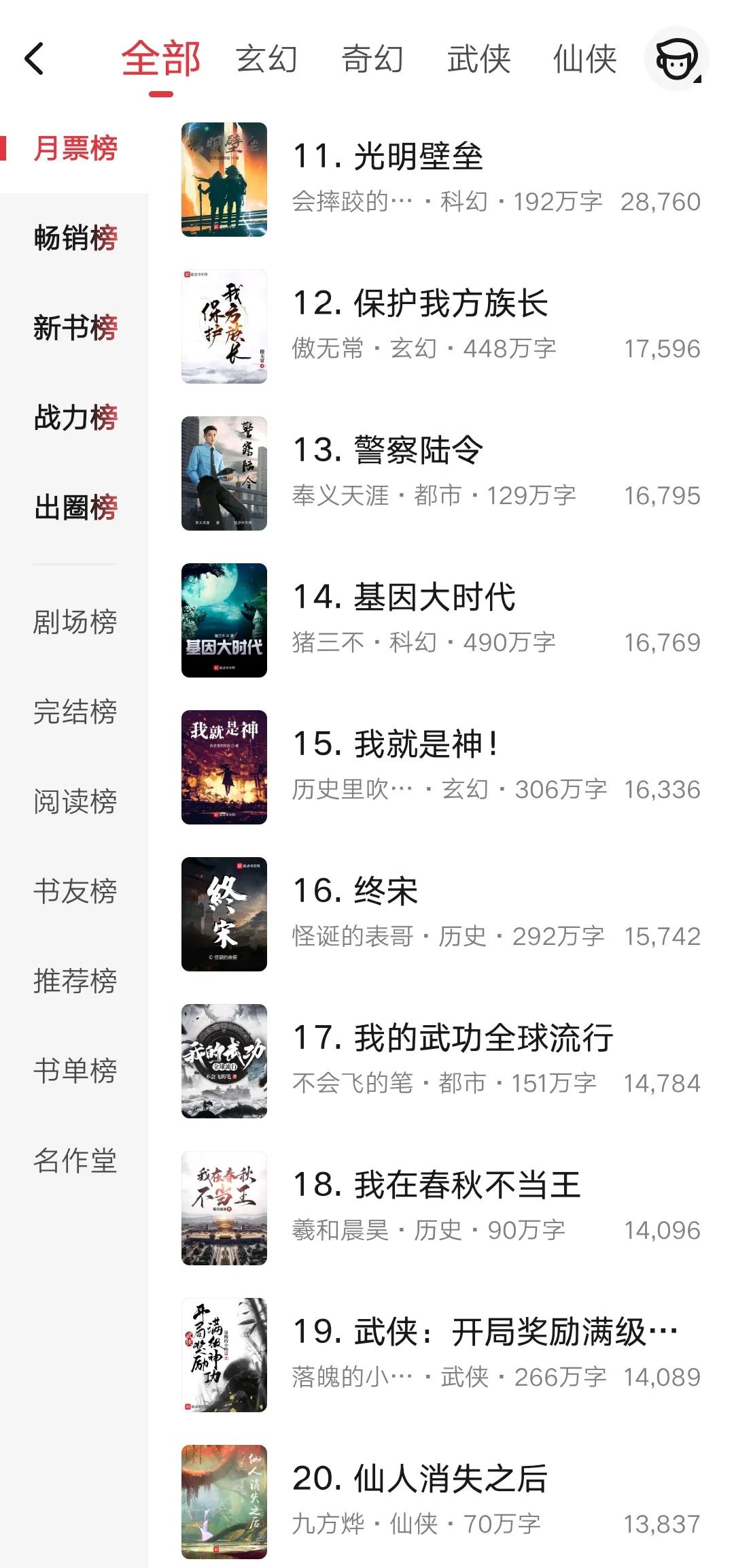 起点13年月票榜,起点11月月票