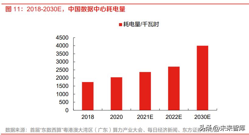 计算机行业未来发展趋势书,计算机行业周报预测