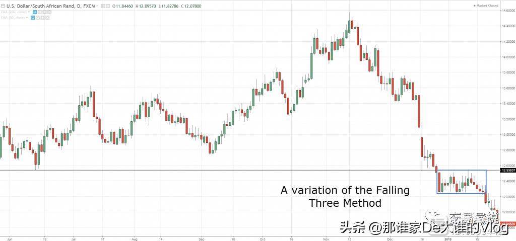 外汇蜡烛图形态大全,零基础股票蜡烛图入门讲解