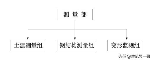 超高层建筑必须进行哪些变形测量,超高层建筑测量