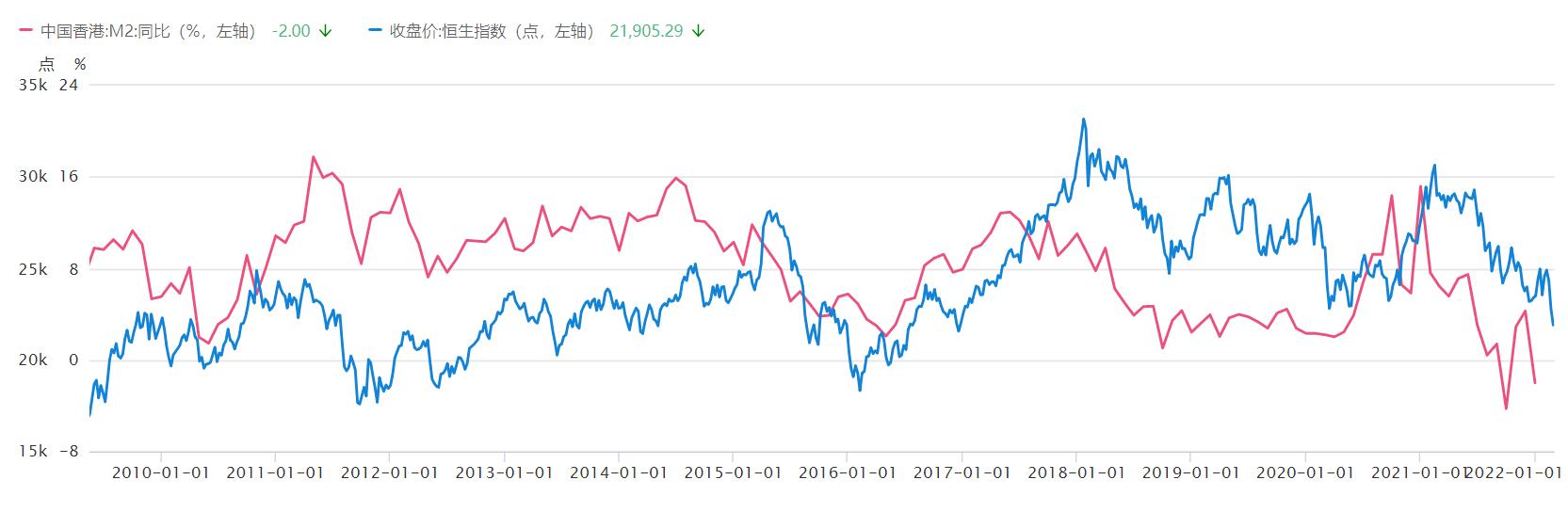 港股恒生指数还会继续涨吗,港股恒生指数最新消息