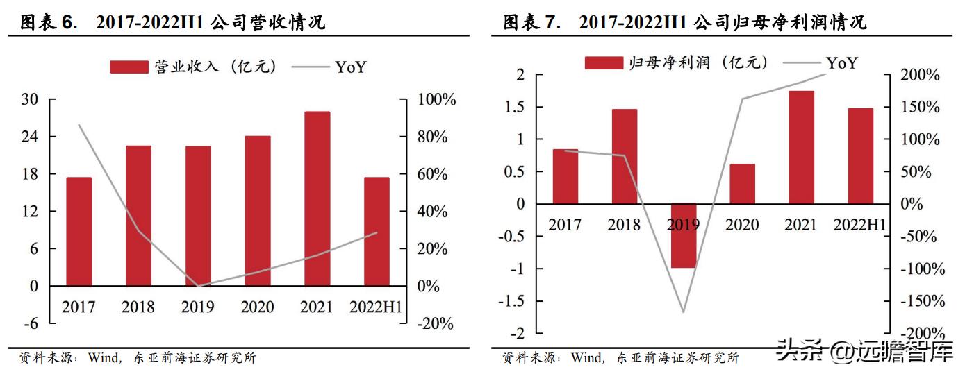 领军者，东方电热：光伏与PTC领域高速增长，预镀镍打开成长空间