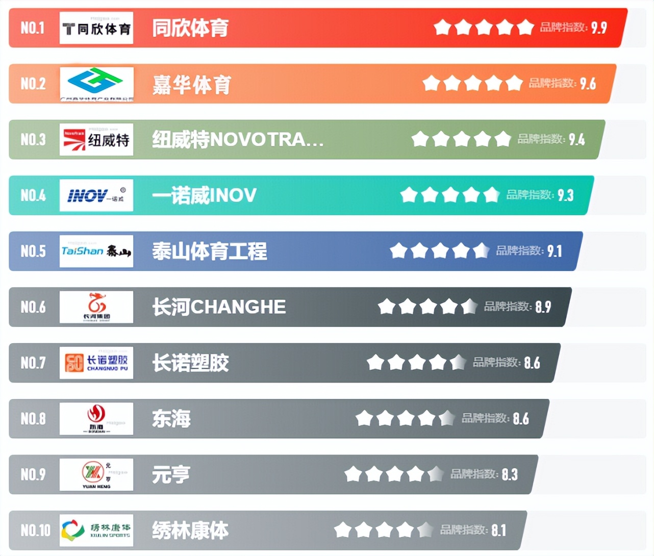 2024年塑胶跑道十大品牌排行榜,2024塑胶跑道十大品牌
