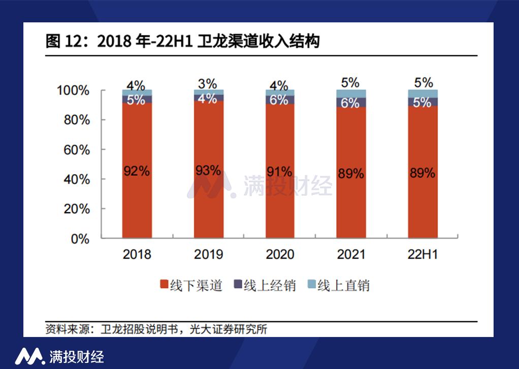 卫龙辣条上市了吗,卫龙重启招股有望成辣条第一股